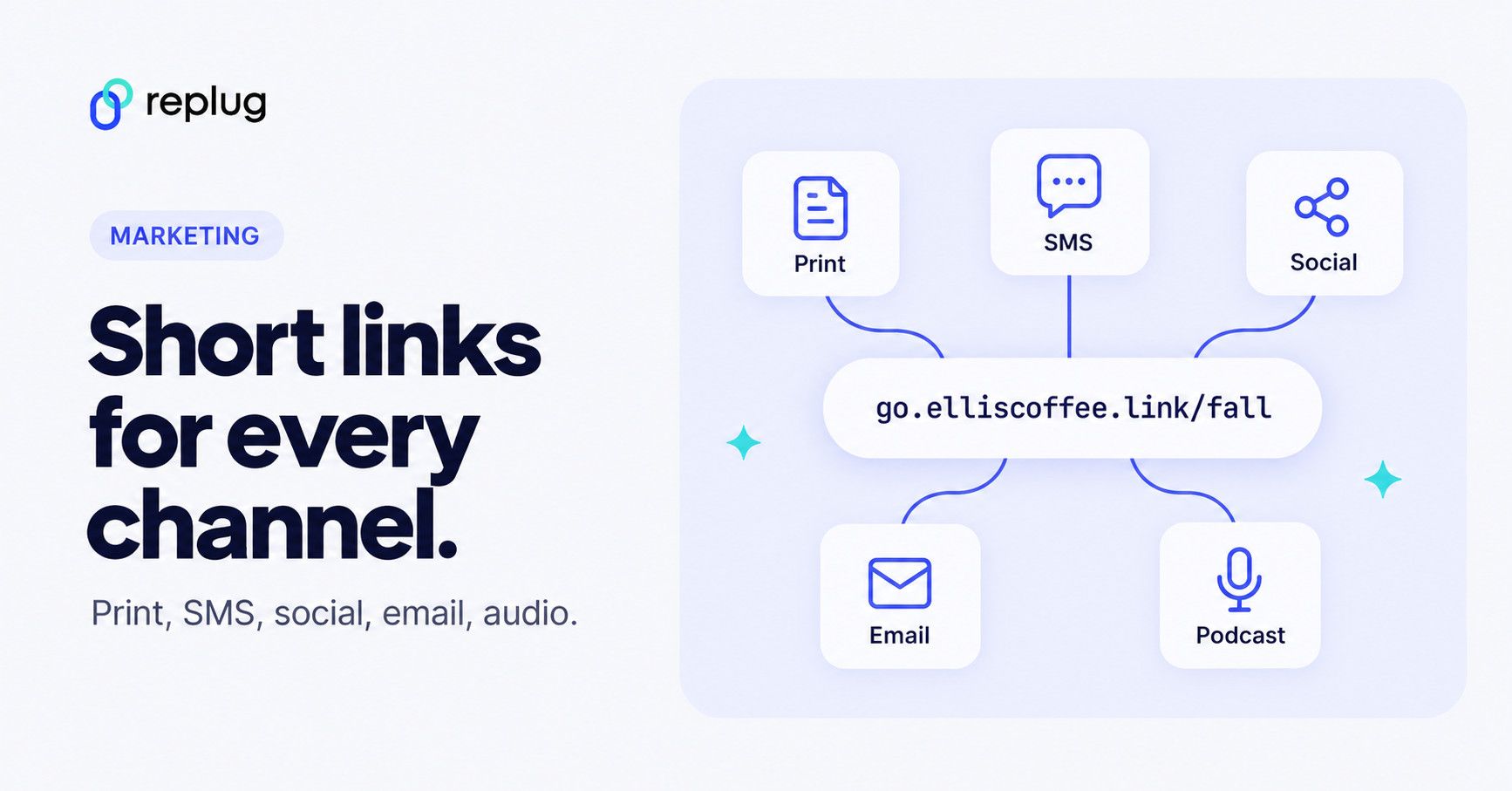 How to use short URLs for marketing: Best practices one must know as a marketer in 2026