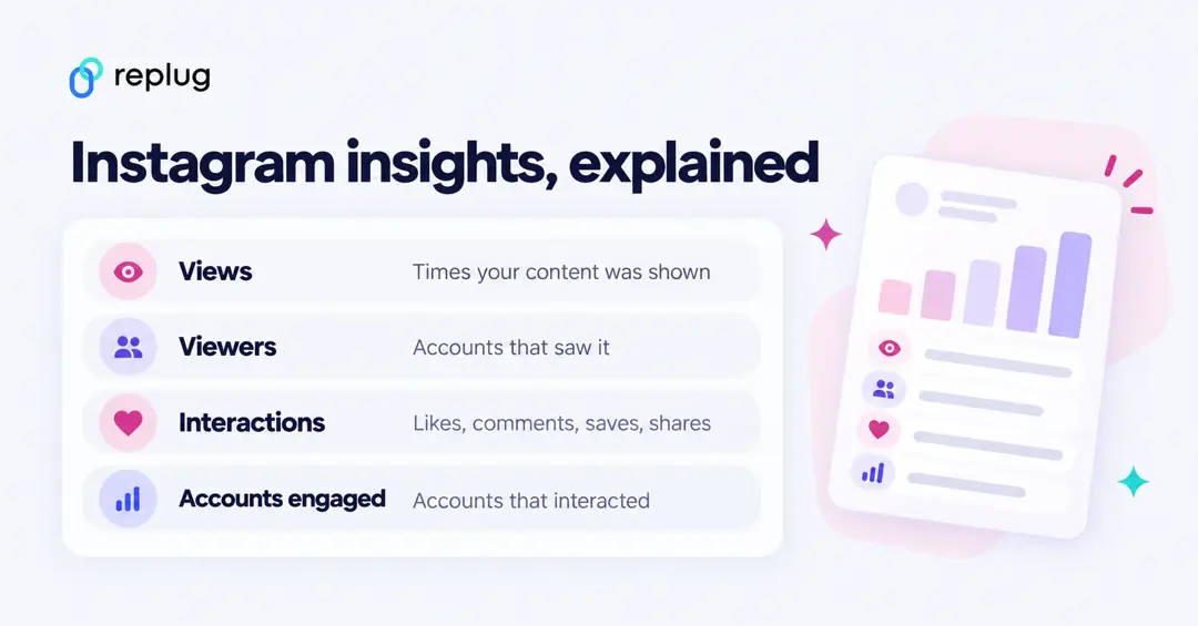 Instagram insights explained: views, viewers, interactions and accounts engaged