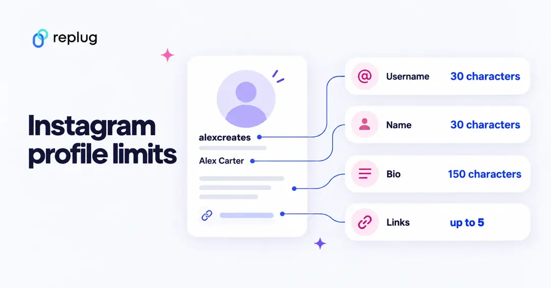 Instagram profile limits: username 30, name 30, bio 150 characters and up to 5 links