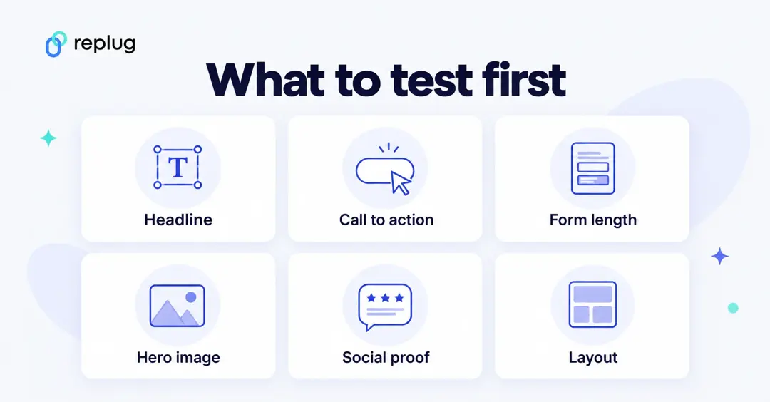 What to test first on a landing page: headline, call to action, form length, hero image, social proof and layout