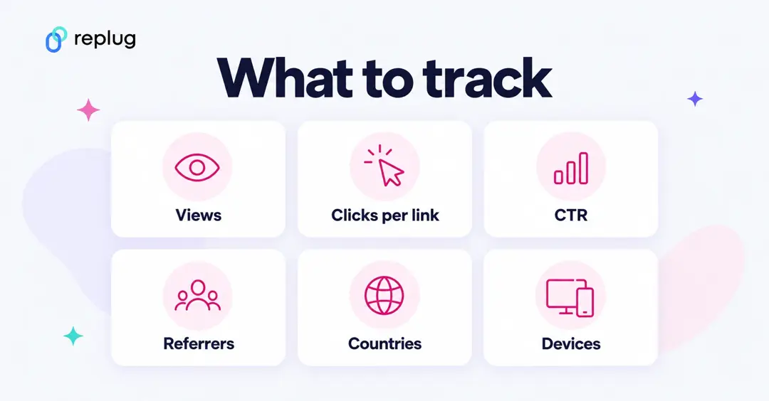 What to track in link in bio analytics: views, clicks per link, CTR, referrers, countries and devices