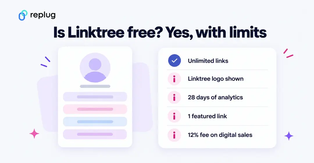 Is Linktree free? Yes, with limits: unlimited links, but the Linktree logo is shown, 28 days of analytics, 1 featured link and a 12% fee on digital sales
