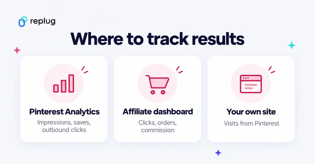 Where to track Pinterest affiliate results: Pinterest Analytics, your affiliate dashboard and your own site analytics