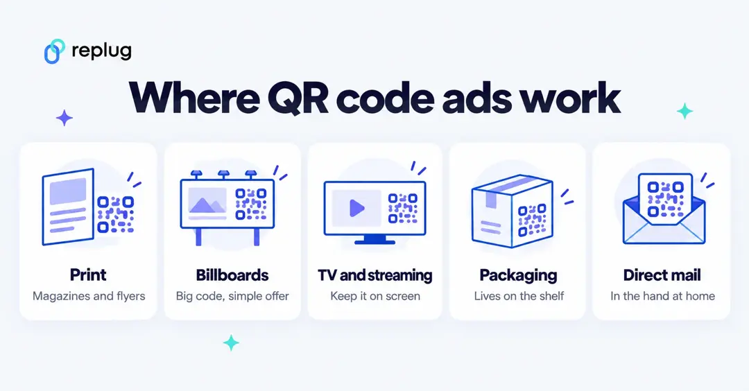 Where QR code ads work: print, billboards, TV and streaming, packaging and direct mail