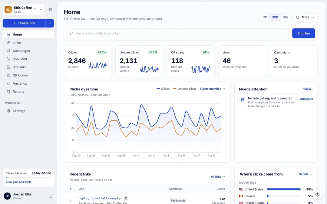 Replug Home dashboard with clicks, unique clicks, QR scans, links, campaigns and a clicks over time chart