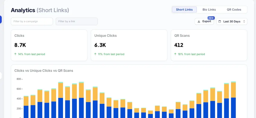 Replug short link analytics with clicks, unique clicks, QR scans and a daily chart