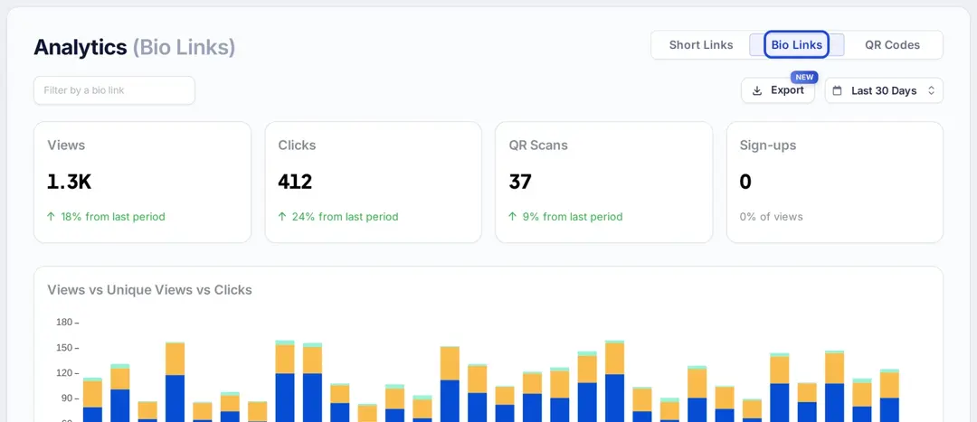 Replug Analytics page with the Bio Links tab selected