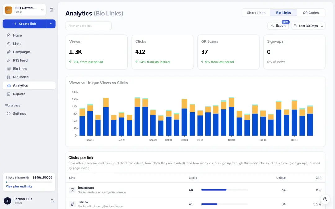 Replug bio link analytics dashboard with views, clicks, QR scans, sign-ups and a daily views and clicks chart