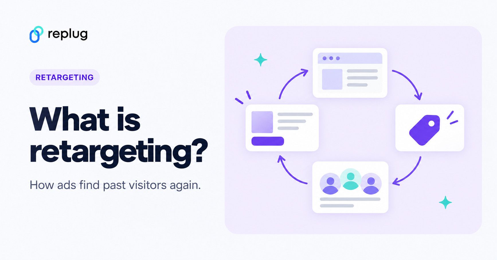 What is retargeting? How it works, types and privacy rules