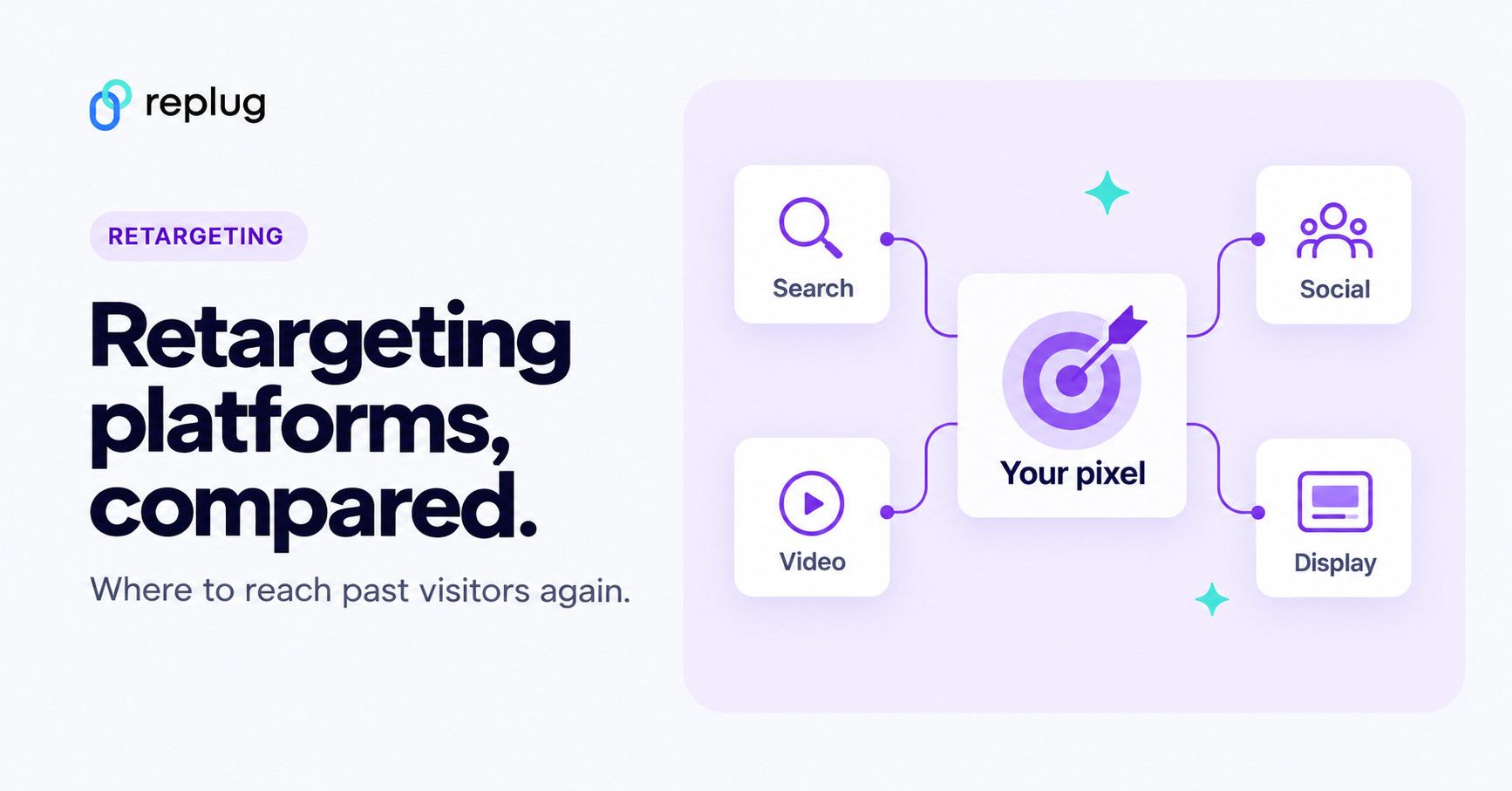 12 best retargeting platforms to retarget your potential audience