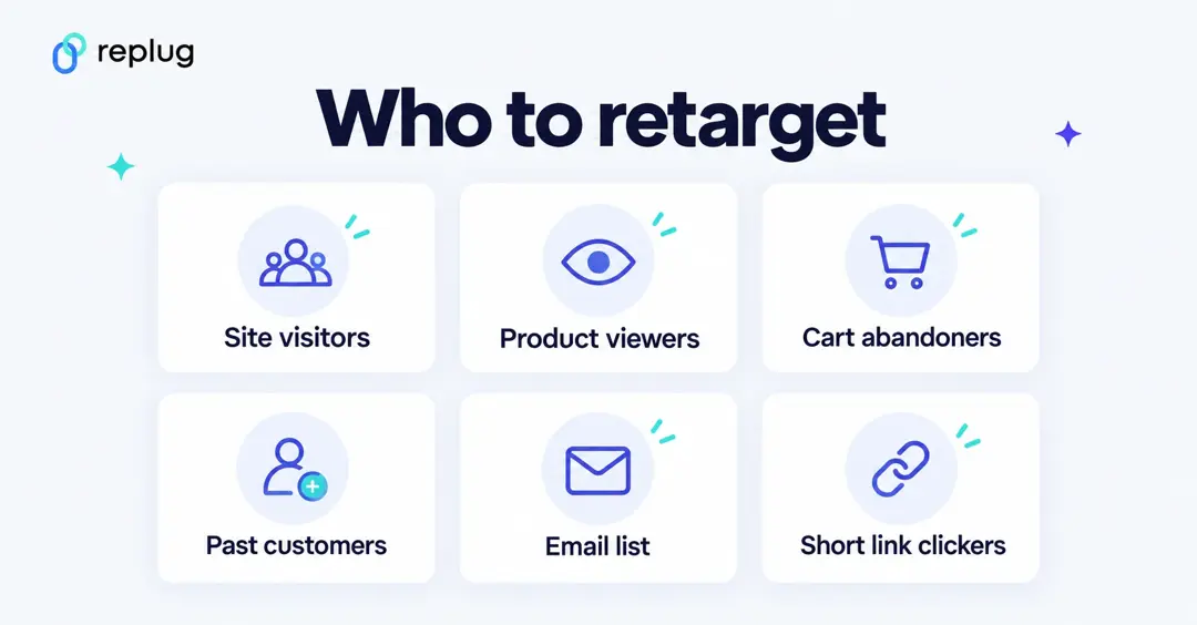 Who to retarget: site visitors, product viewers, cart abandoners, past customers, your email list and people who clicked your short links