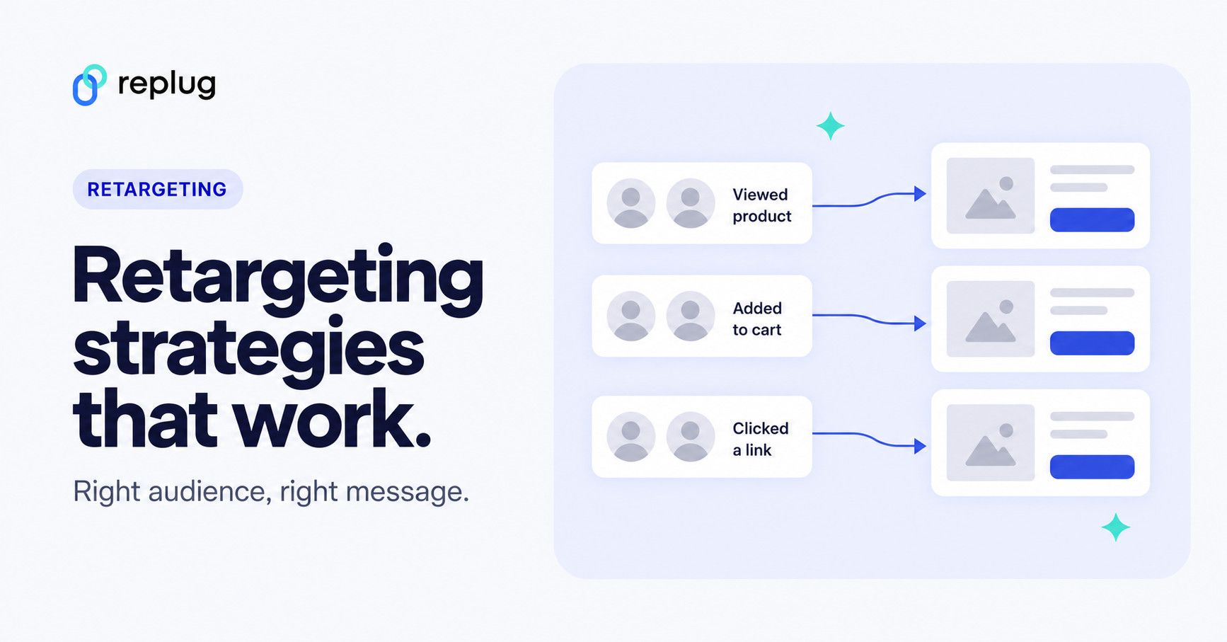 Retargeting strategies: 9 types, planning tips and KPIs