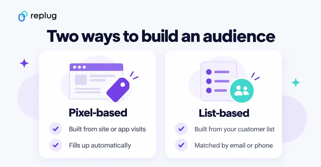 Two ways to build a retargeting audience: pixel-based from site or app visits, list-based from your customer list matched by email or phone