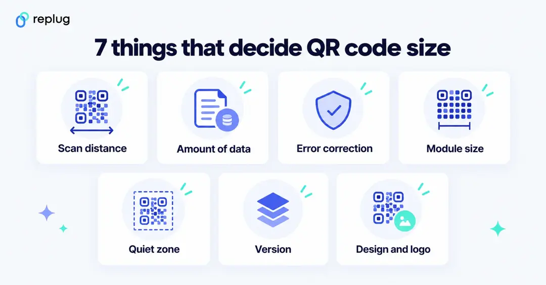 Seven things that decide QR code size: scan distance, amount of data, error correction, module size, quiet zone, version, design and logo