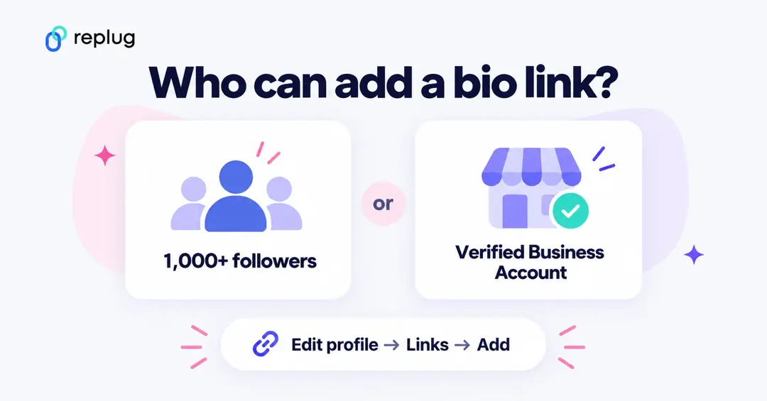 Who can add a link to a TikTok bio: accounts with 1,000+ followers or a Verified Business Account, via Edit profile, Links, Add