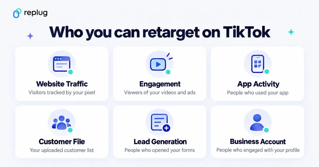 Who you can retarget on TikTok: Website Traffic, Engagement, App Activity, Customer File, Lead Generation and Business Account audiences