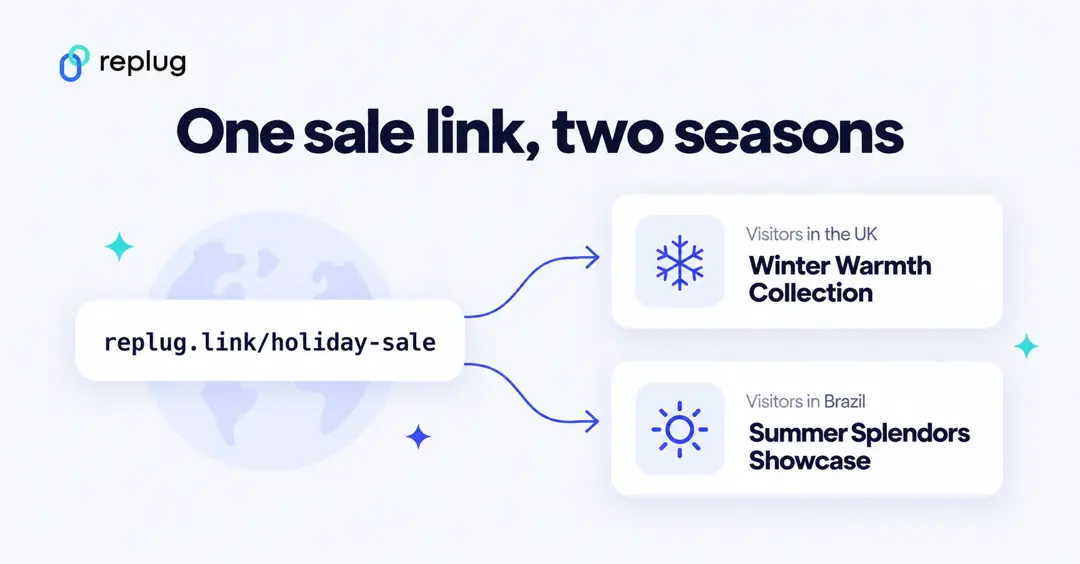 Link rotation example: one holiday sale link sending UK visitors to a winter collection and visitors in Brazil to a summer collection