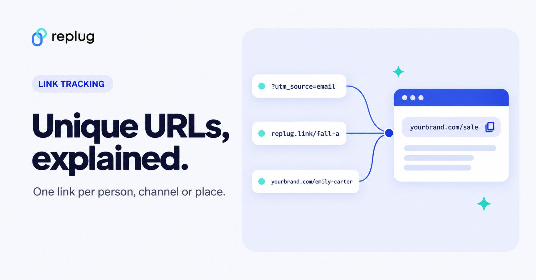 Unique URLs: What they are and how to use them?