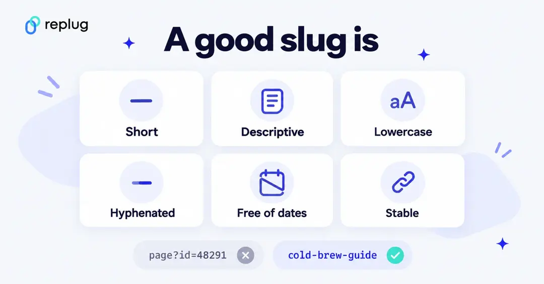 A good URL slug is short, descriptive, lowercase, hyphenated, free of dates and stable, with page?id=48291 shown as a bad slug and cold-brew-guide as a good one