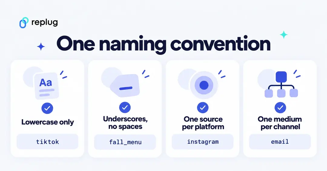 UTM naming convention rules: lowercase only, underscores with no spaces, one source per platform, one medium per channel