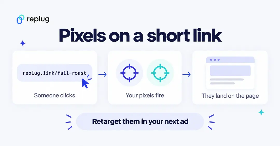 Retargeting pixels on a short link: someone clicks the short link, your pixels fire, they land on the page, and you can retarget them in your next ad