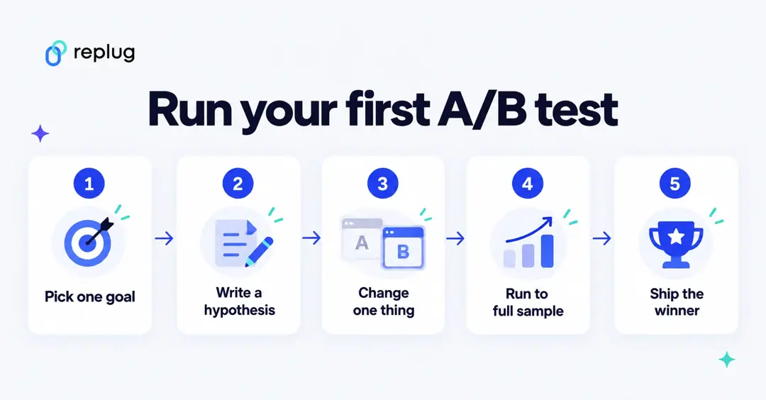 Run your first A/B test in five steps: pick one goal, write a hypothesis, change one thing, run to full sample, ship the winner