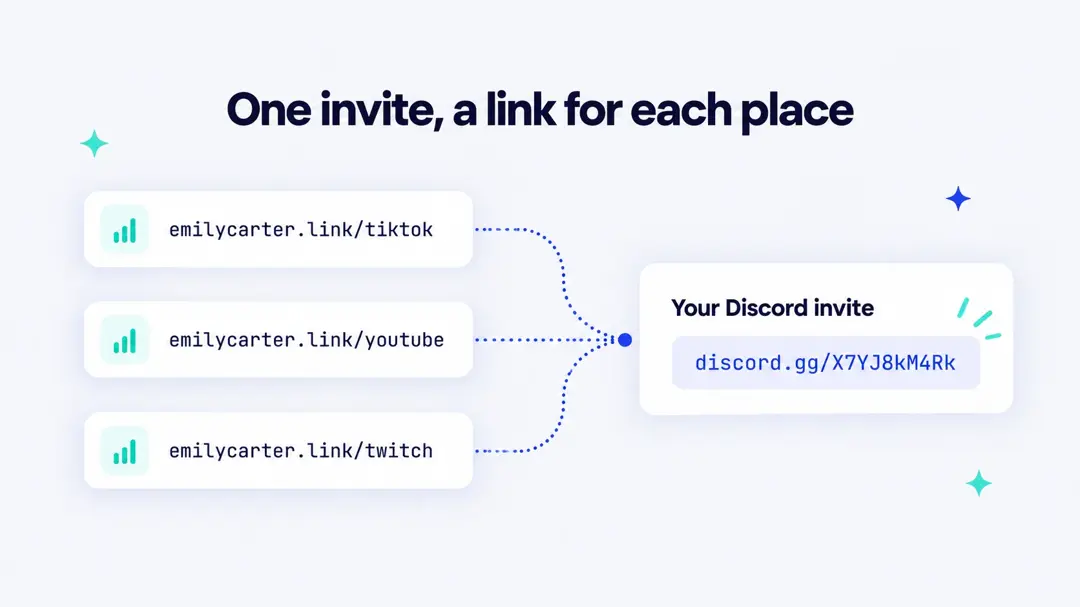 Three branded short links for TikTok, YouTube and Twitch all pointing to one Discord server invite