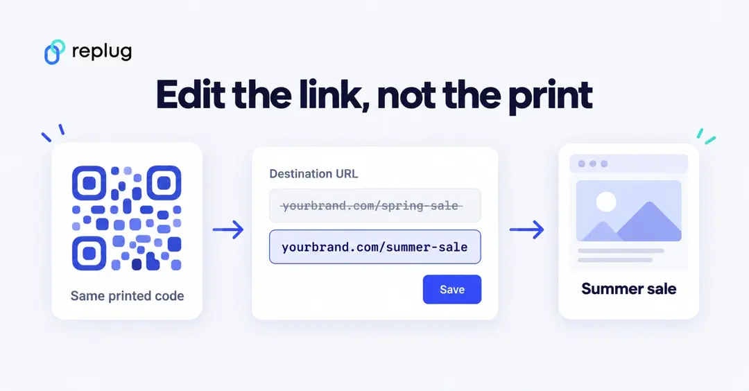 How to edit a dynamic QR code: keep the same printed code and change the destination URL behind it