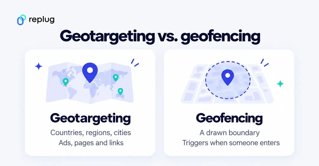 Geotargeting vs geofencing: geotargeting reaches countries, regions and cities with ads, pages and links; geofencing triggers when someone enters a drawn boundary