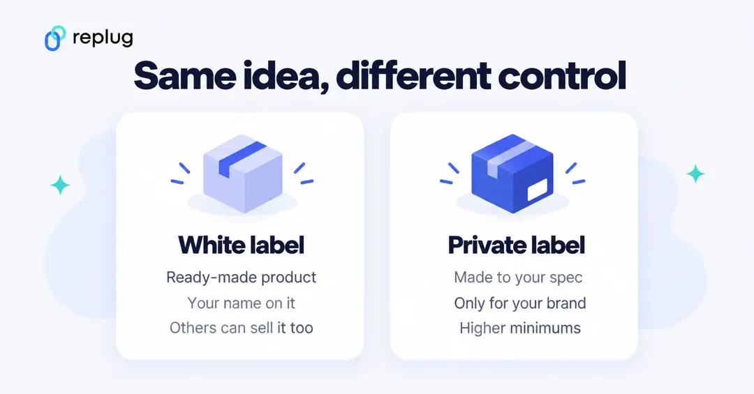White label vs private label: ready-made product with your name that others can sell too, versus a product made to your spec only for your brand with higher minimums