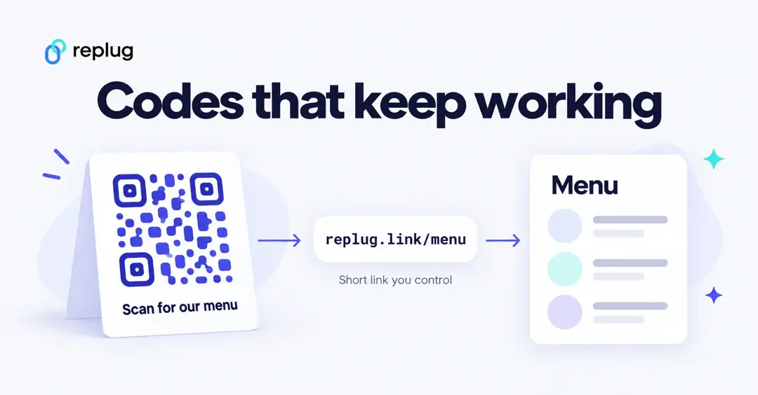 QR codes that keep working: a table tent QR code opens a short link you control, replug.link/menu, which leads to the menu page